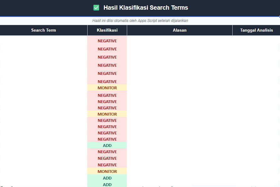 Search Term Analyzer sheet showing ADD, NEGATIVE, and MONITOR recommendations